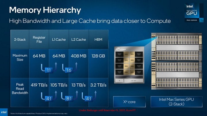 Prezentace akcelerátoru Intel Data Center GPU Max 05