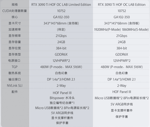 parametry karet Galax GeForce RTX 3090 Ti HOF