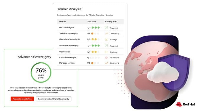 Red Hat Digital Sovereignty Readiness Assessment