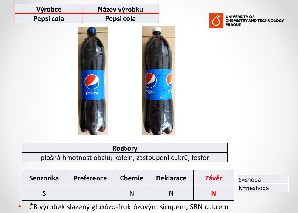 Složení je ve třetině případů jiné