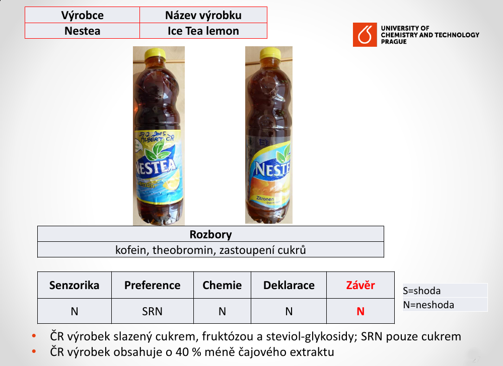 Složení je ve třetině případů jiné