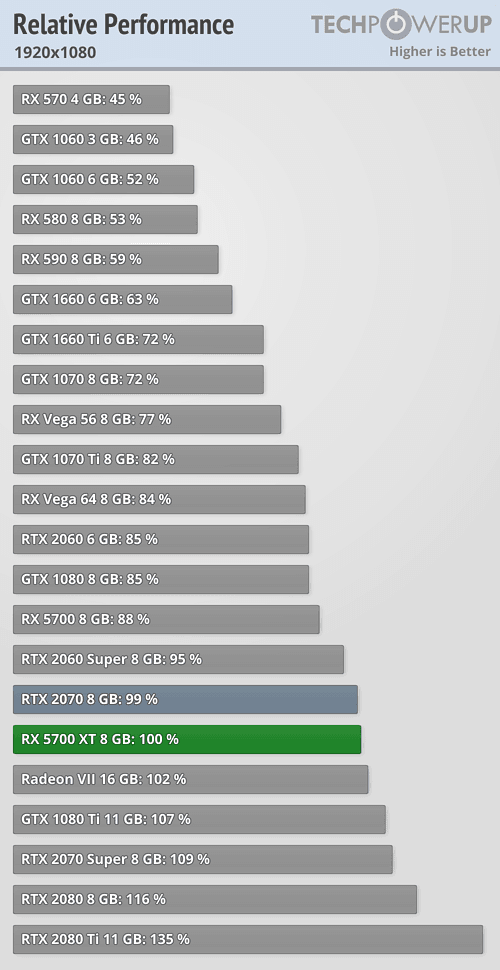 2019-07-Vykon-1080p-Radeon-RX-5700-XT-techPowerUp.png