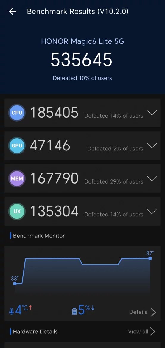 Výsledky AnTuTu Benchmark