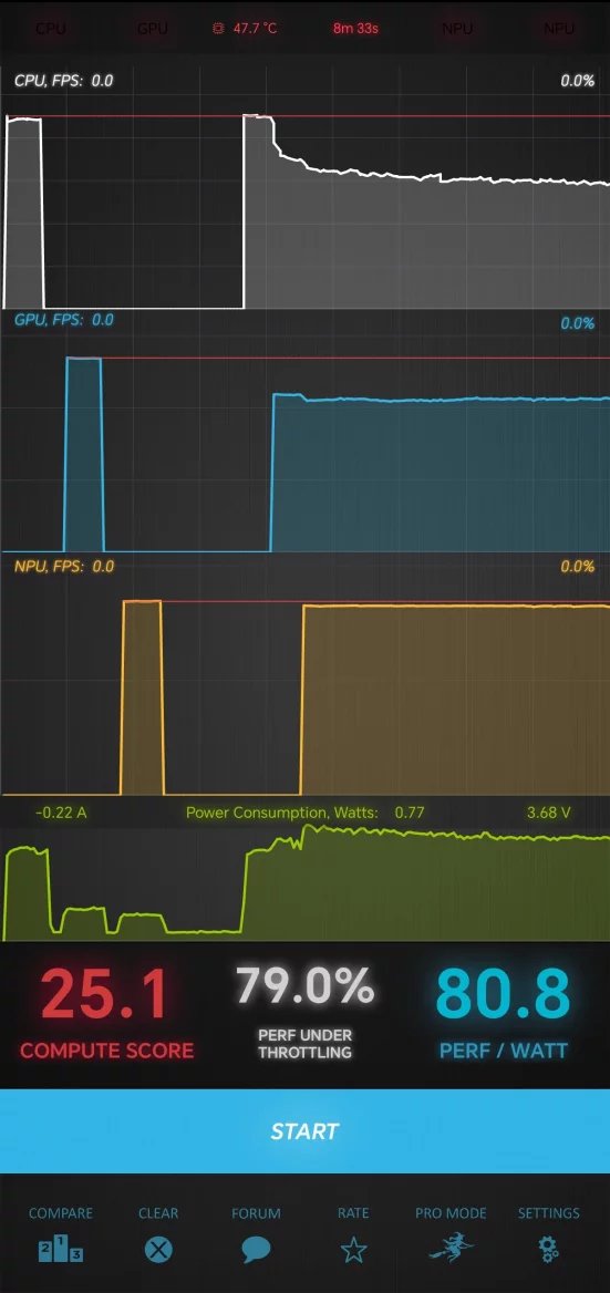 Výsledky Burnout Benchmark