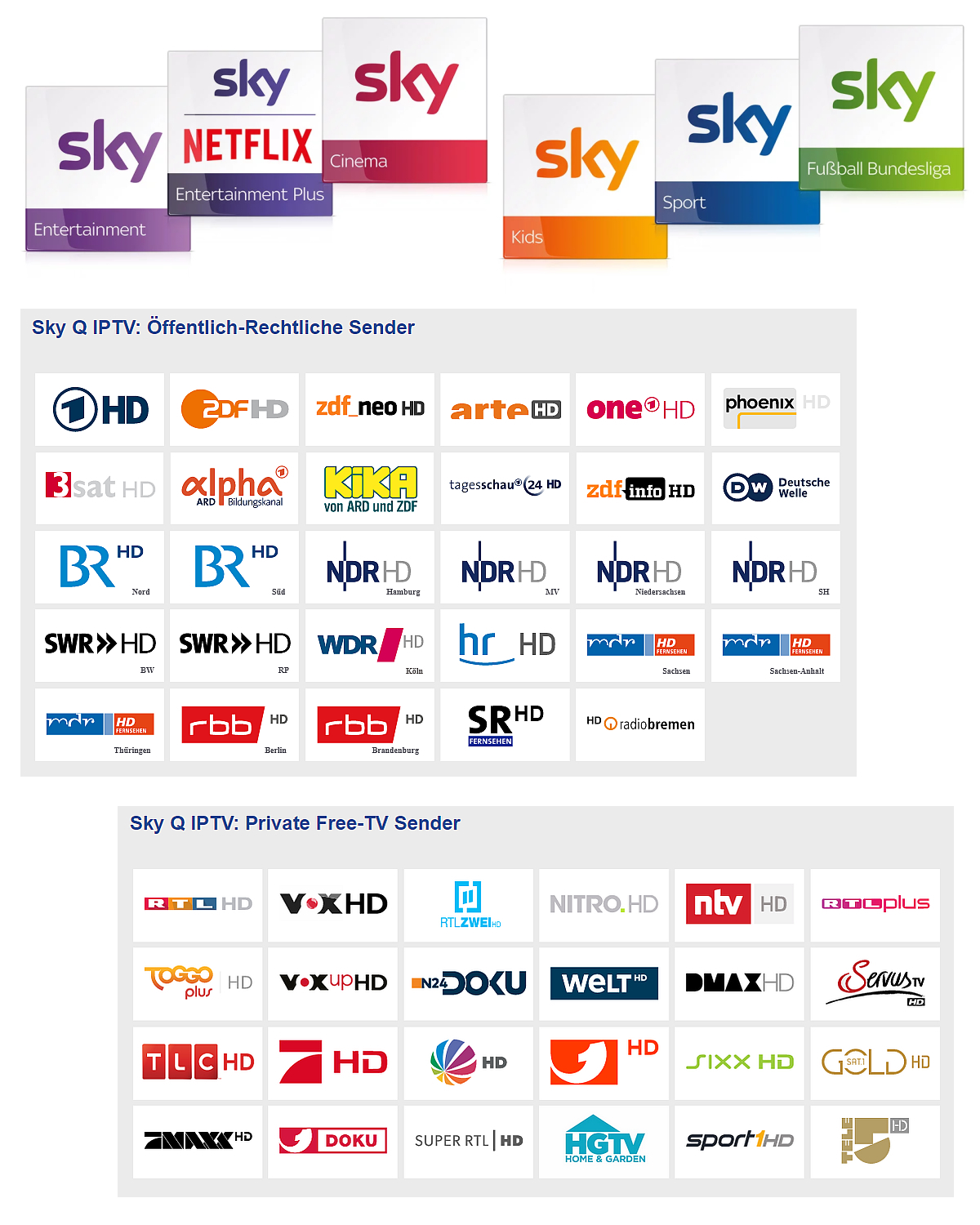 Nabídka Sky Q over IP (Sky Deutschland)
