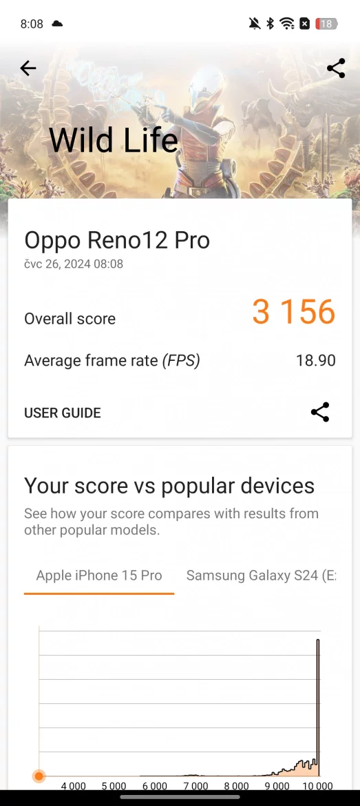 Oppo Reno12 Pro