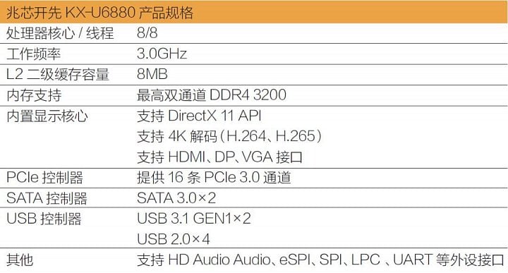 Parametry procesoru Zhaoxin KX-U6880 (Zdroj: ITW01)
