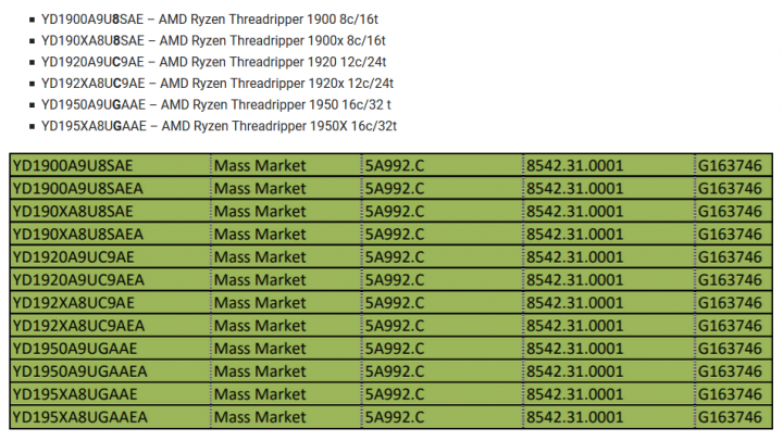 Ne-X modely Ryzenů Threadripper 1900, 1920 a 1950 v dokumentu AMD Product Master (Zdroj: VideoCardz)