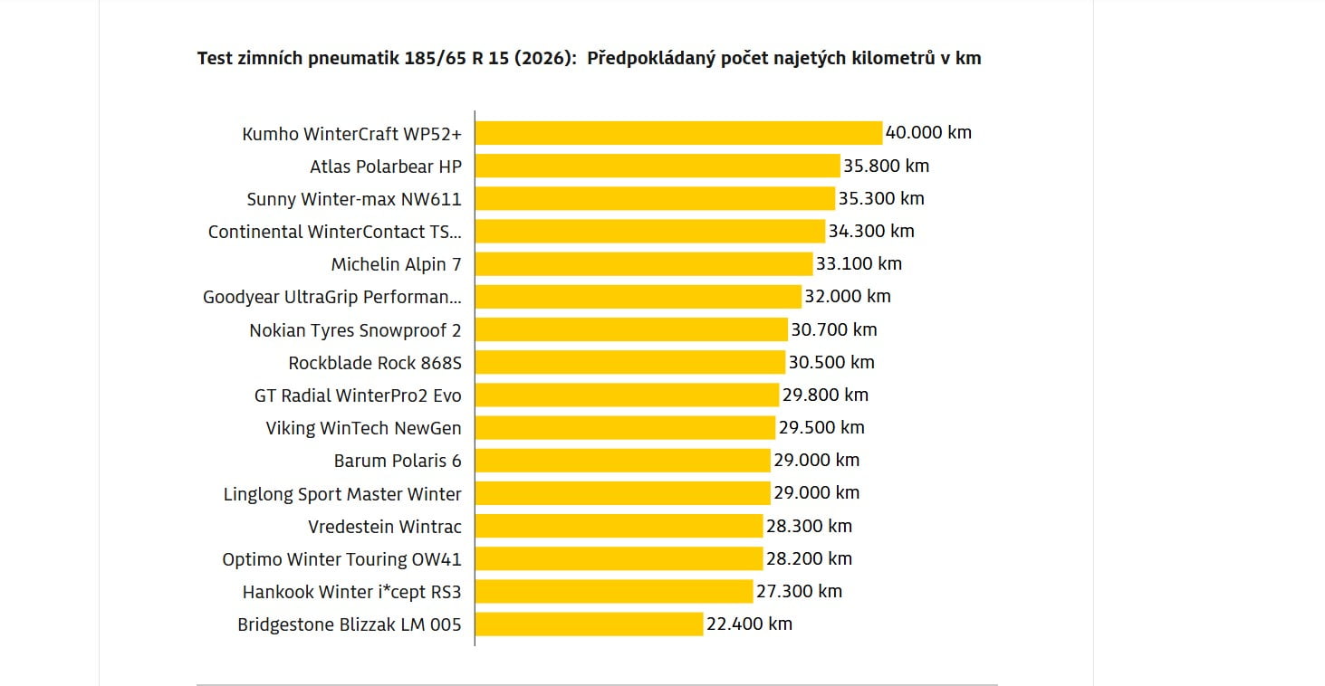 ADAC pneumatiky 26