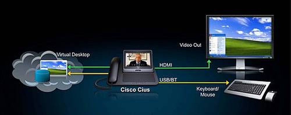 Cisco Cius