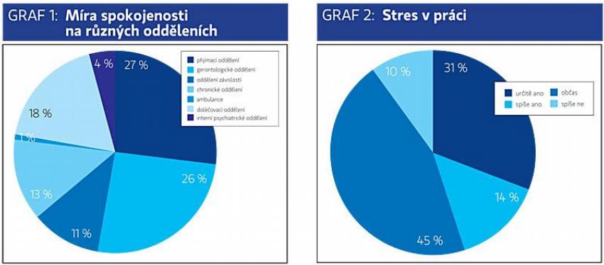 Grafy 1 a 2