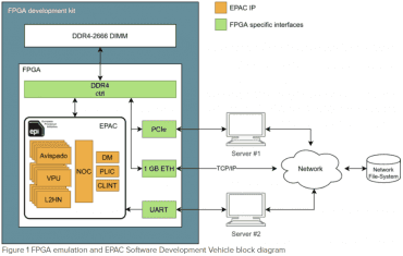 [Obrázek: fpga-emulace-akceleratoru-epac-1-0-1-prev.png]