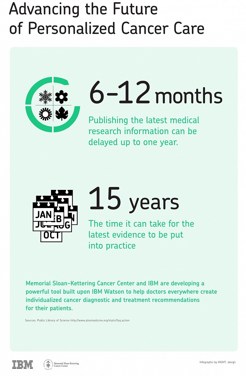 K publikace nejnovějších informací z lékařského výzkumu může dojít až s ročním zpožděním. Až 15 let může trvat než se výsledky výzkumu začnou aplikovat v praxi.