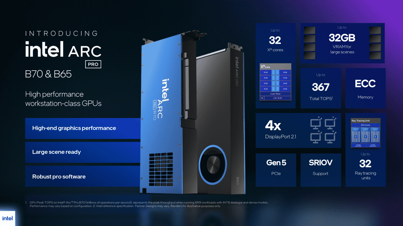 Intel Arc Pro B65 a B70