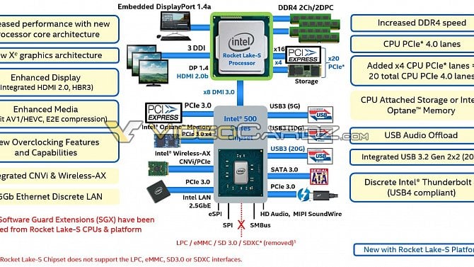 Intel Rocket Lake-S