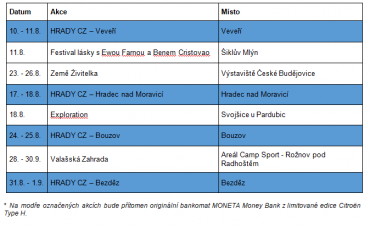 Kde si z pojízdného bankomatu vyberete?