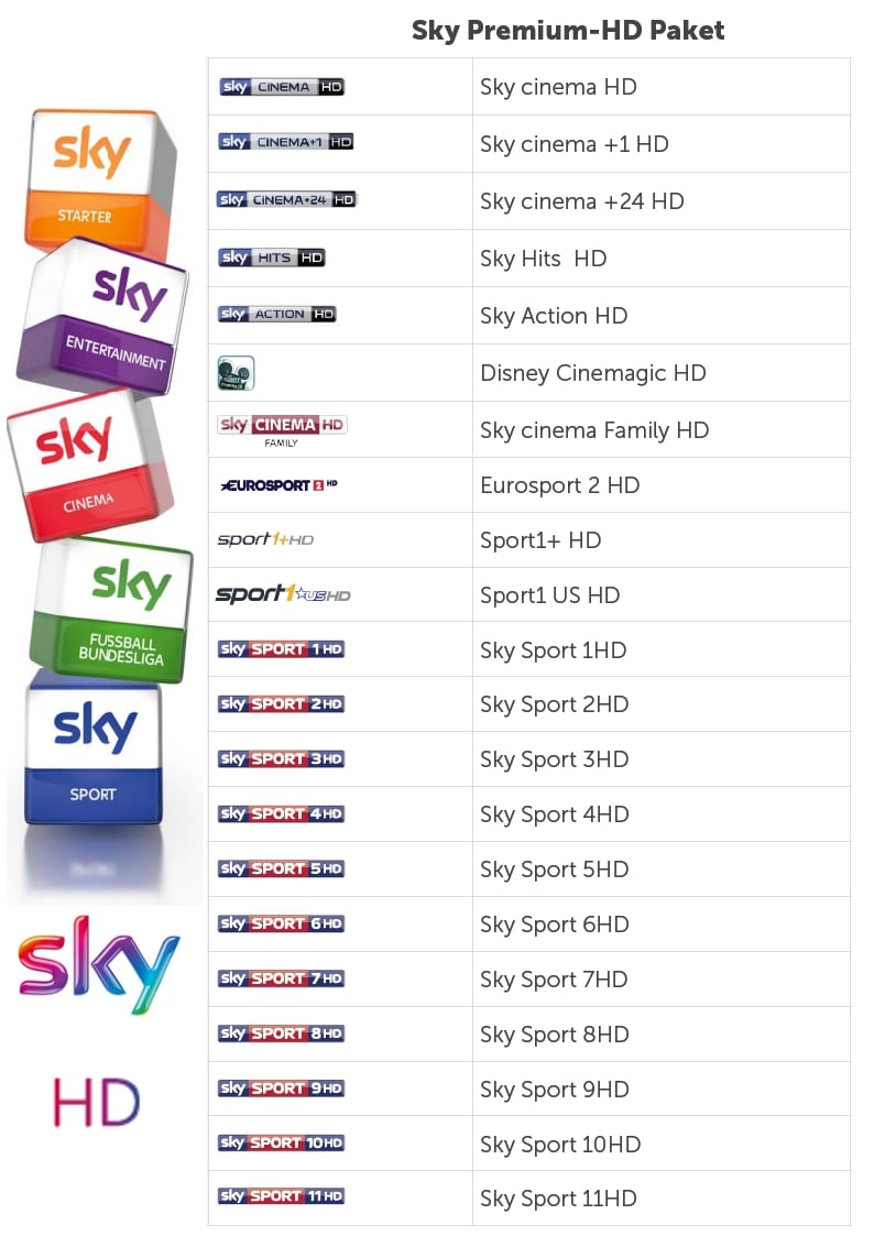 Sky Deutschland - programová nabídka