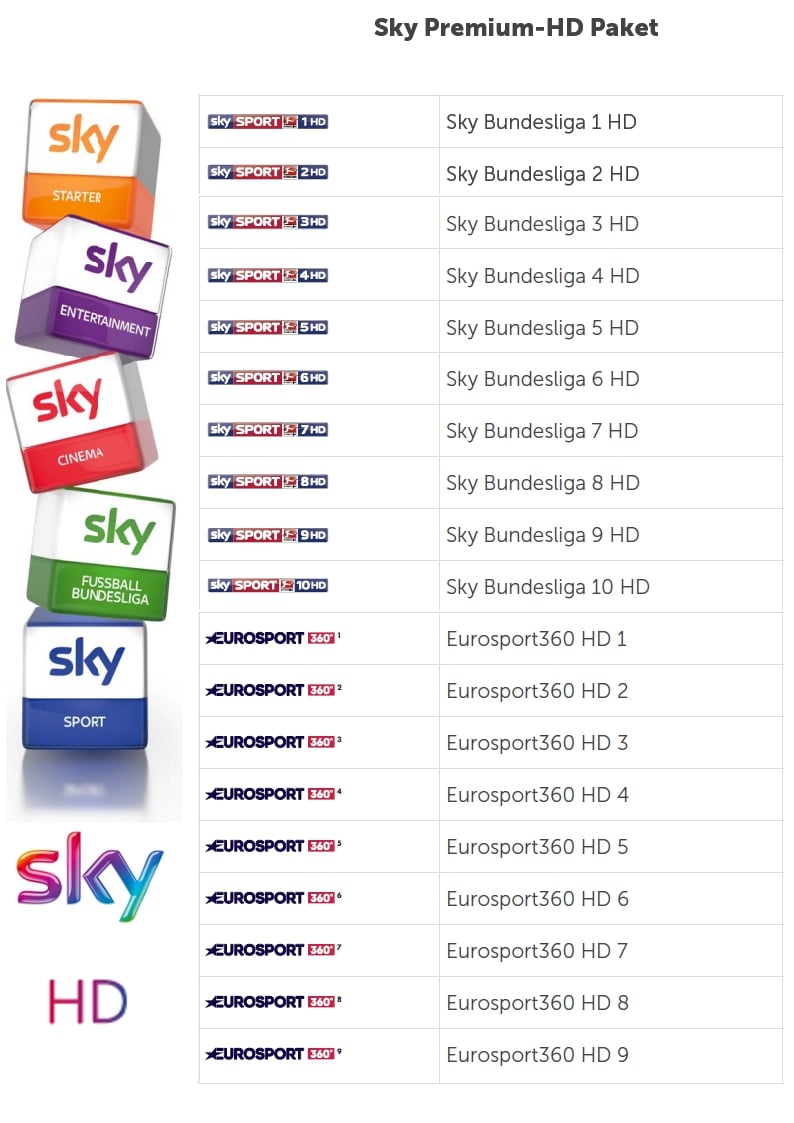 Sky Deutschland - programová nabídka