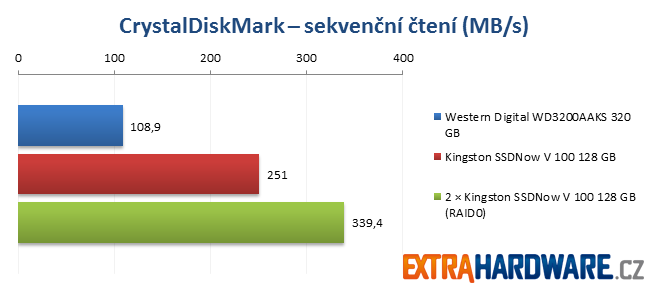 ATTO Disk Benchmark