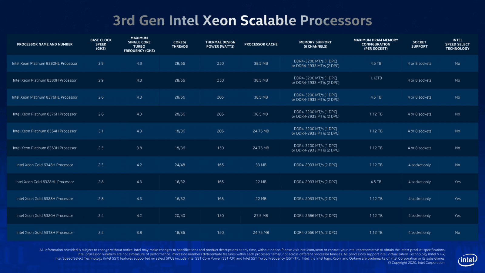 2020-06-Intel-Xeony-Scalable-třetí-generace-Cooper-Lake-modely.p