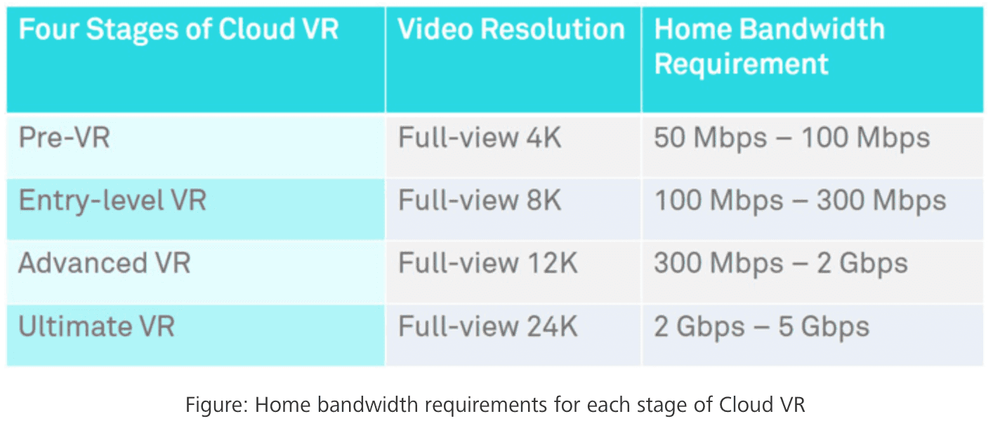 Cloud VR: streamování virtuální reality z cloudu