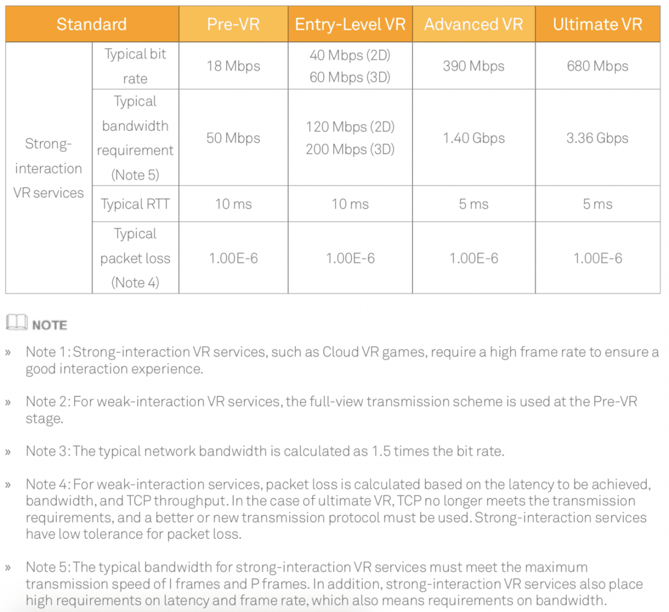 Cloud VR: streamování virtuální reality z cloudu