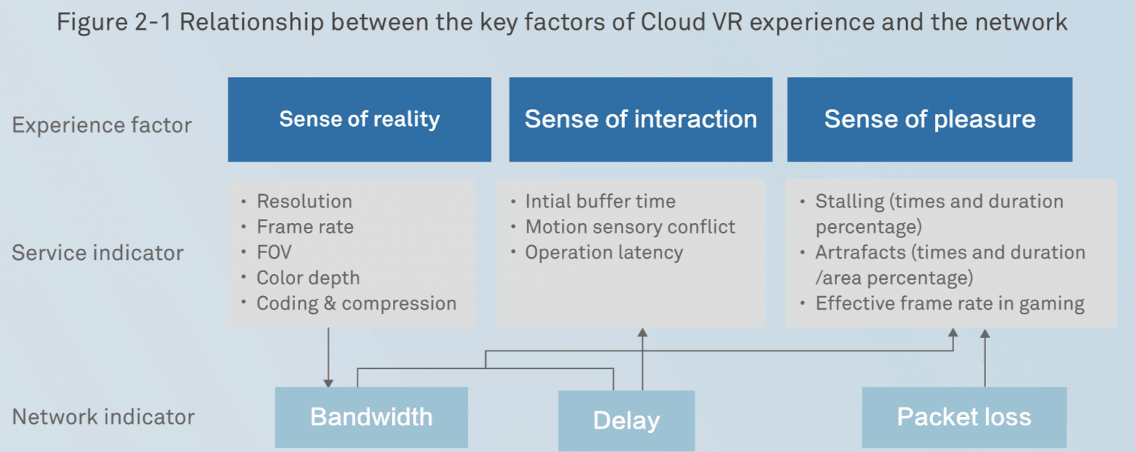 Cloud VR: streamování virtuální reality z cloudu