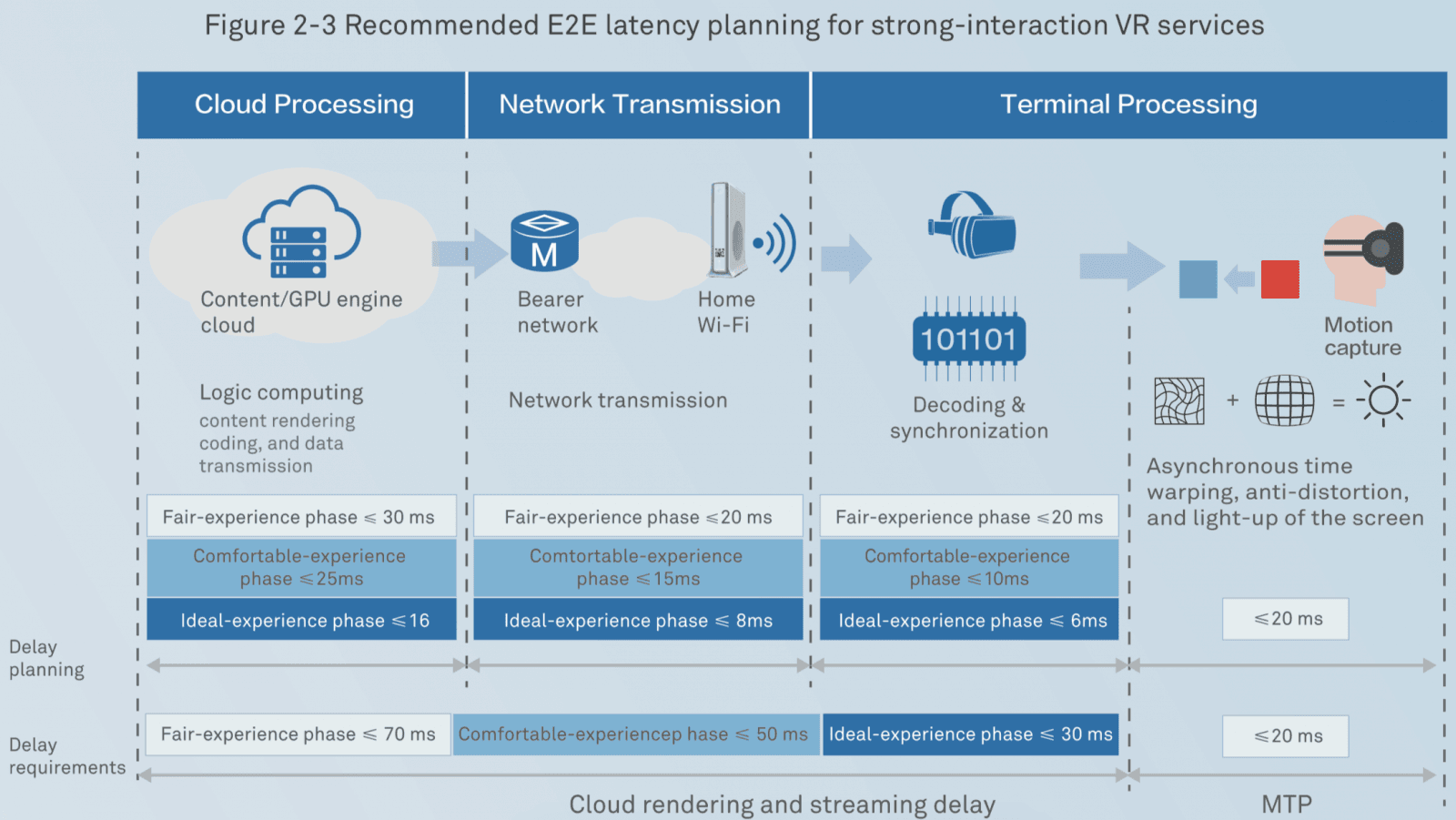 Cloud VR: streamování virtuální reality z cloudu