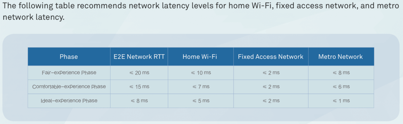 Cloud VR: streamování virtuální reality z cloudu