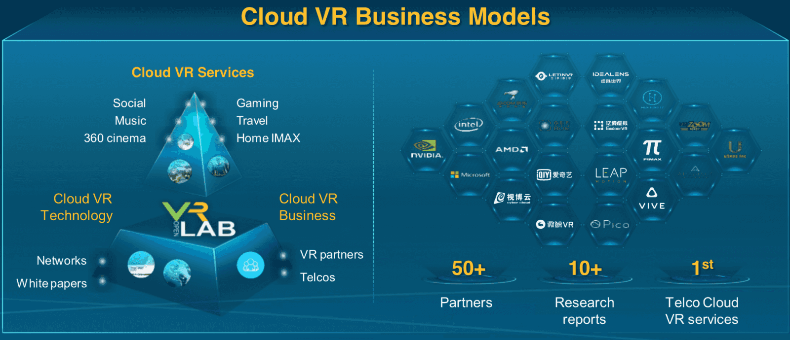 Cloud VR: streamování virtuální reality z cloudu