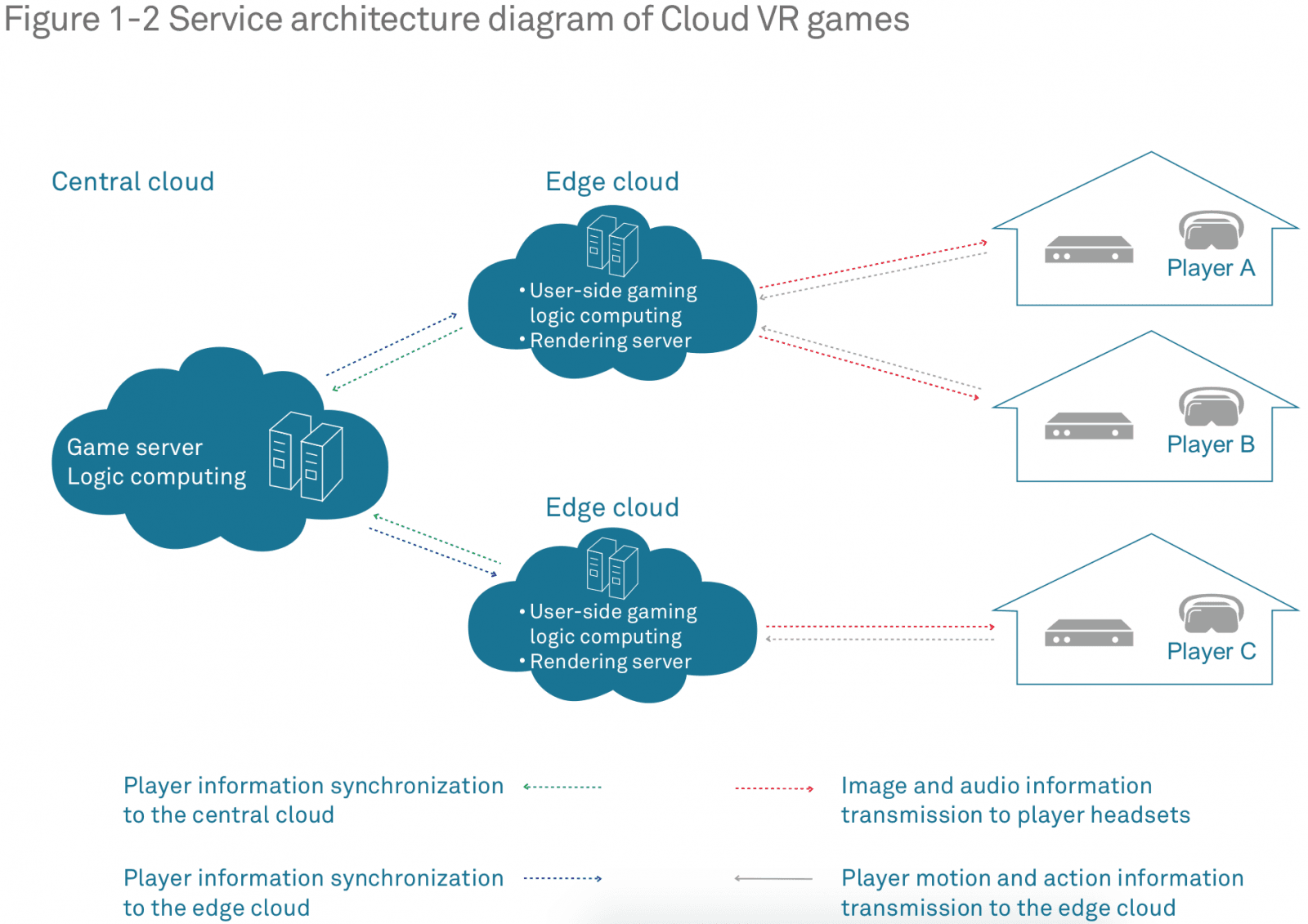 Cloud VR: streamování virtuální reality z cloudu