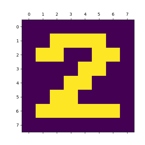 Autor: tisnik, podle licence: <a href="http://en.wikipedia.org/wiki/Rights_Managed">Rights Managed</a> PyTorch NN