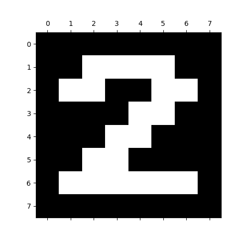 PyTorch NN