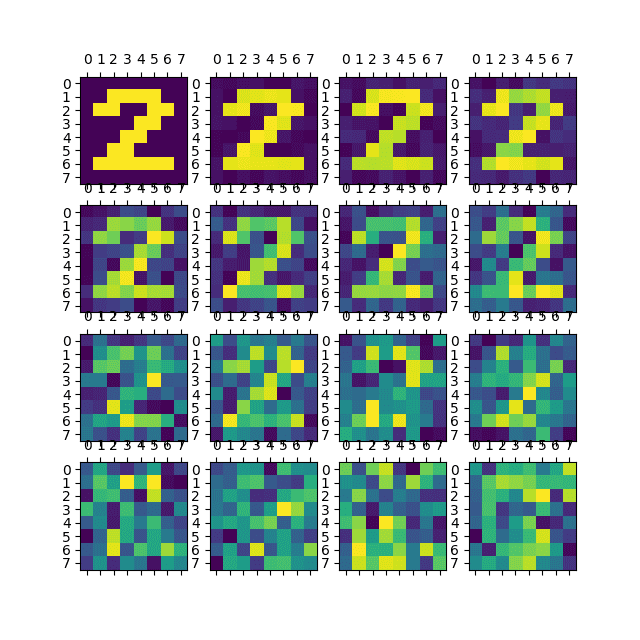 Autor: tisnik, podle licence: <a href="http://en.wikipedia.org/wiki/Rights_Managed">Rights Managed</a> PyTorch NN