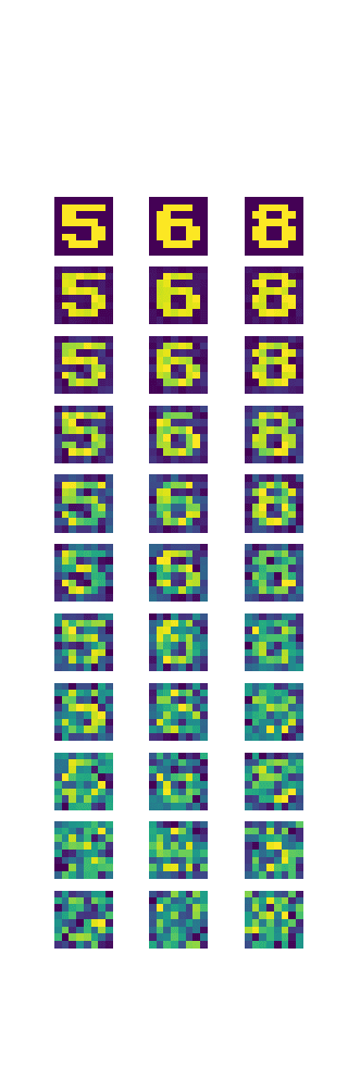 PyTorch NN