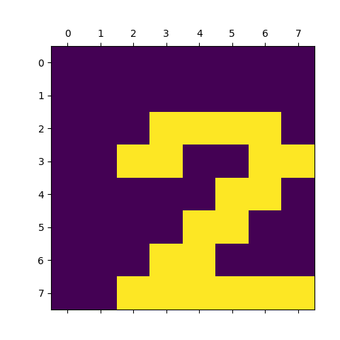 Autor: tisnik, podle licence: <a href="http://en.wikipedia.org/wiki/Rights_Managed">Rights Managed</a> PyTorch NN