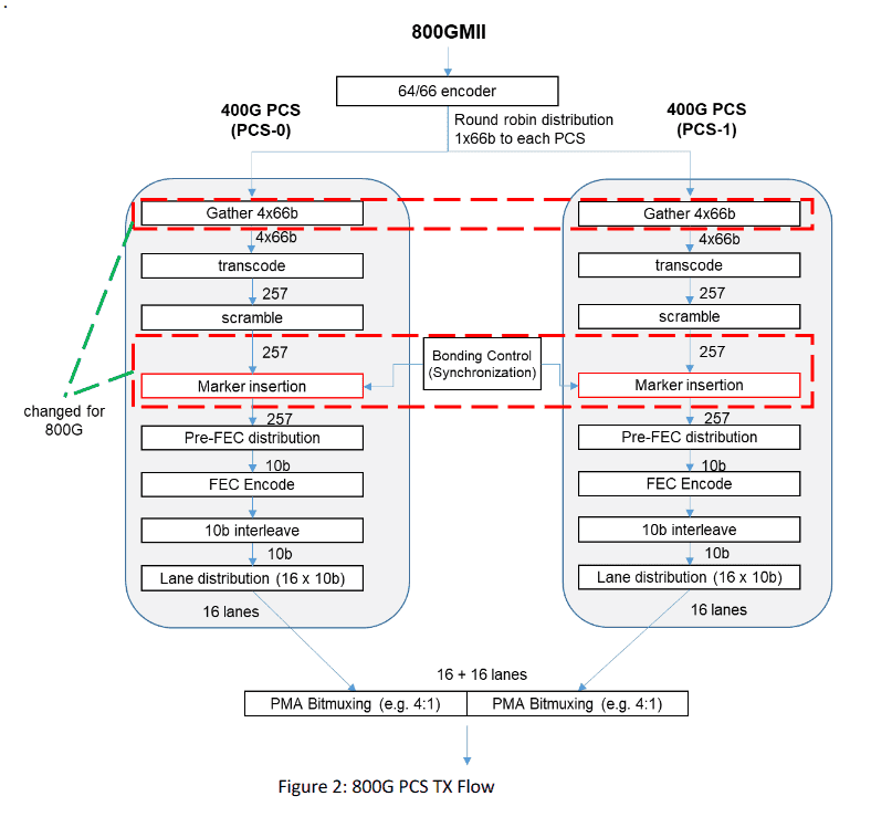 2020-04-800Gbps-Ethernet-schemata-03.png