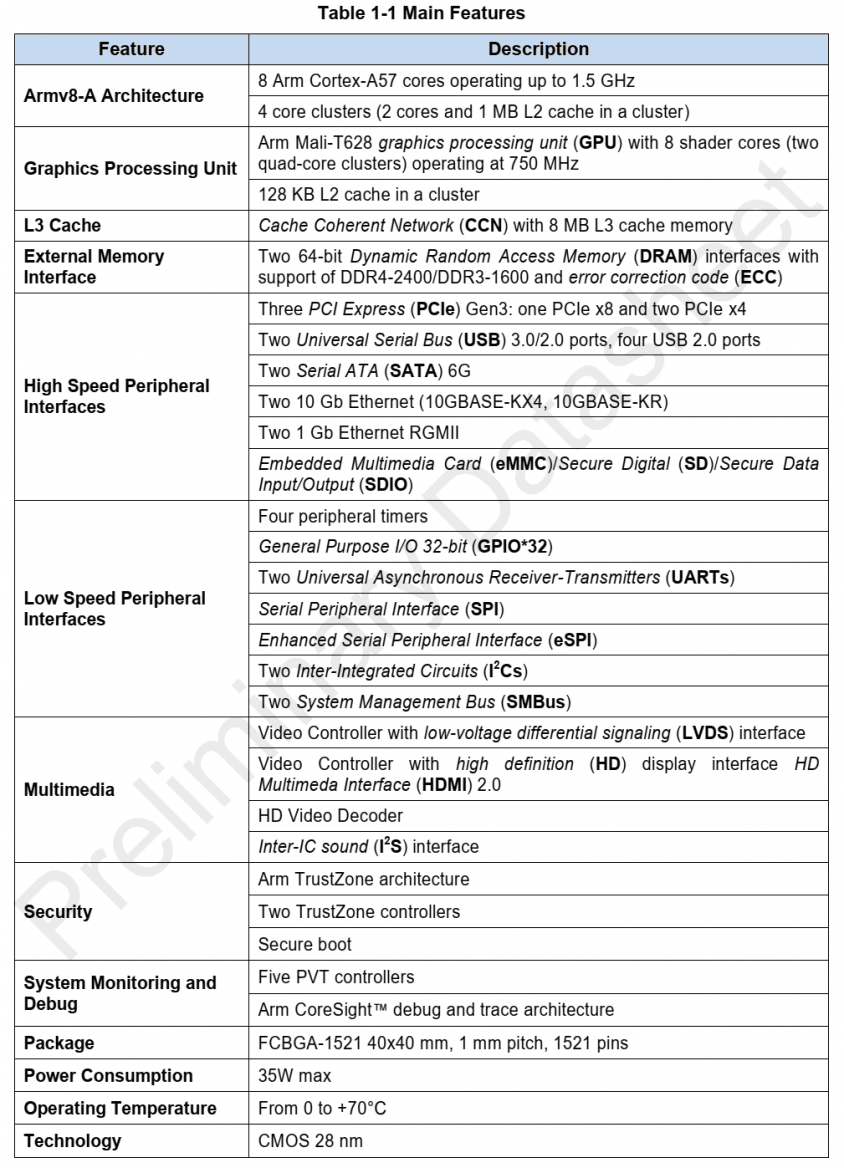 2021-08-Specifikace-procesoru-Baikal-BE-M1000.png