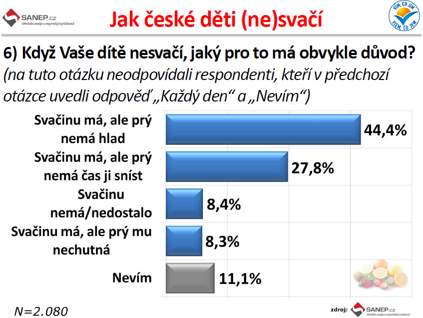 Kvalitní svačiny za babku