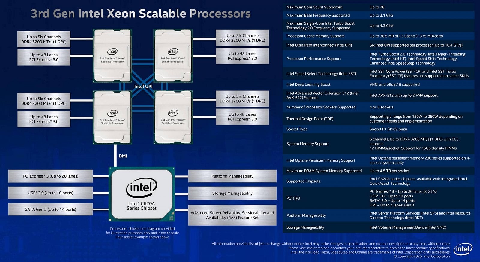 2020-06-Intel-Xeony-Scalable-třetí-generace-Cooper-Lake-schéma-p