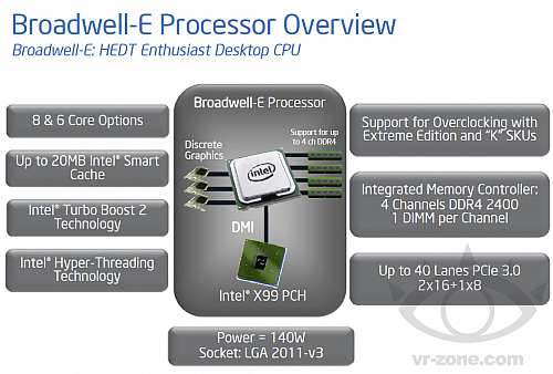 Slajd k procesorům Broadwell-E (Zdroj: VR-Zone)