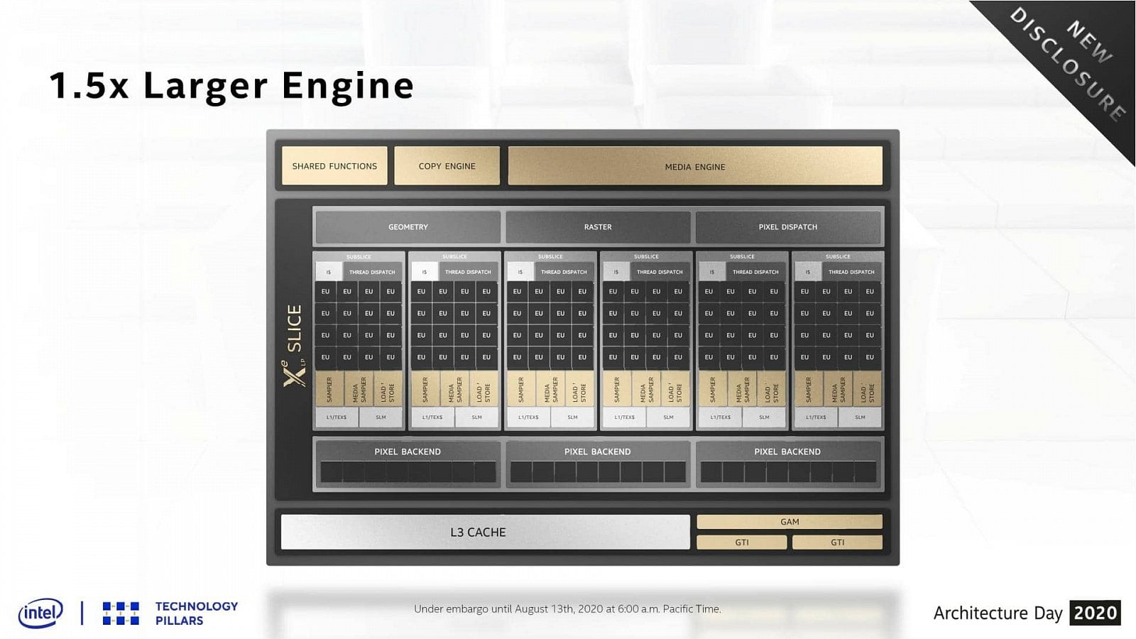 2020-08-GPU-architektura-Intel-Xe-LP-pro-samostatná-GPU-a-Tiger-