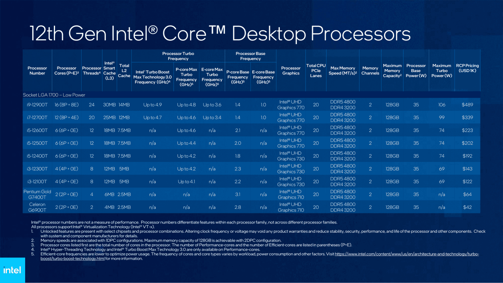 2022-01-Procesory-Intel-Alder-Lake-úsporné-35W-třídy.png