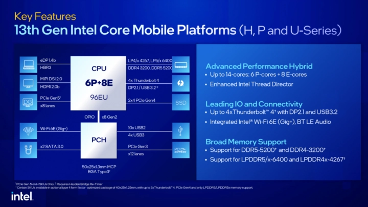 Procesory Intel Core 13. generace pro notebooky