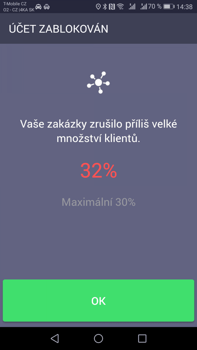 Porušení pravidel Taxify znamená pro řidiče blokaci. Ta může být dočasná, nebo napořád.