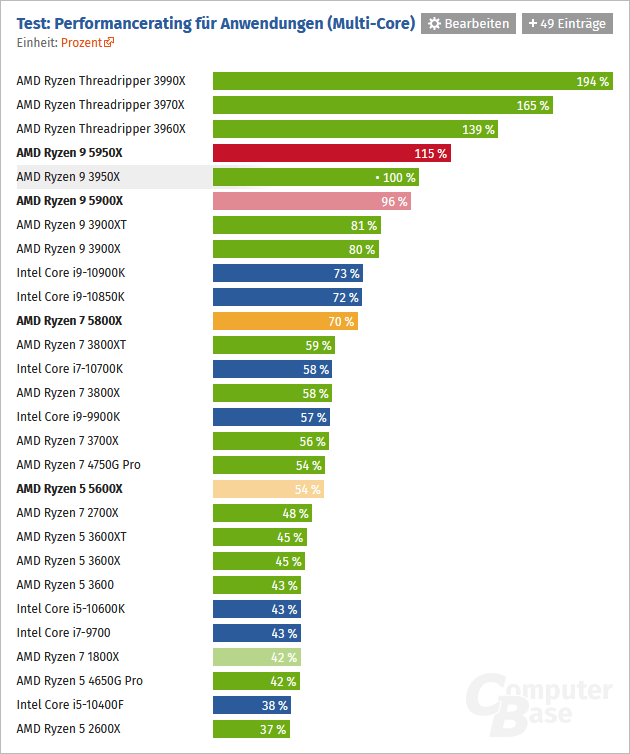 2020-11-Výkon-Ryzenů-5000-ve-vícevláknových-aplikacích-ComputerB