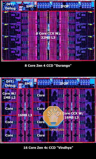 CPU čiplety Durango s 8 jádry Zen 4 a Vindhya s 16 jádry Zen 4c