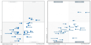 Gartner Magic Quadrant pro business intelligence, tentokrát bez českých GoodData