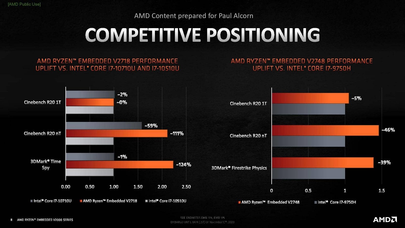 2020-11-AMD-Ryzen-Embedded_V2000-oficiální-benchmarky-2.jpg