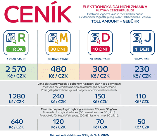 Ceník elektronických dálničních známek pro rok 2026.